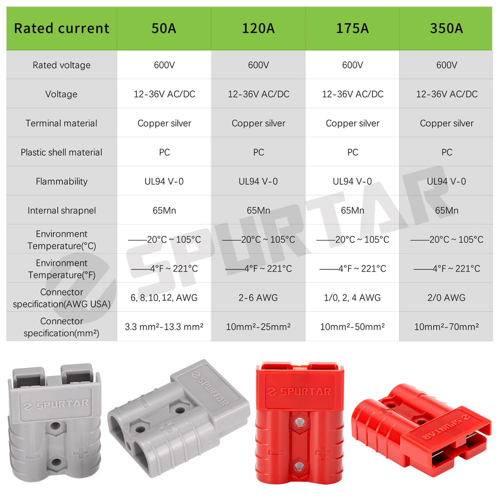 Spurtar 1/0 gauge battery cable suitable for heavy-duty use.