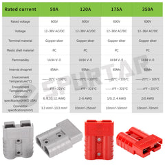 Spurtar 1/0 gauge battery cable suitable for heavy-duty use.