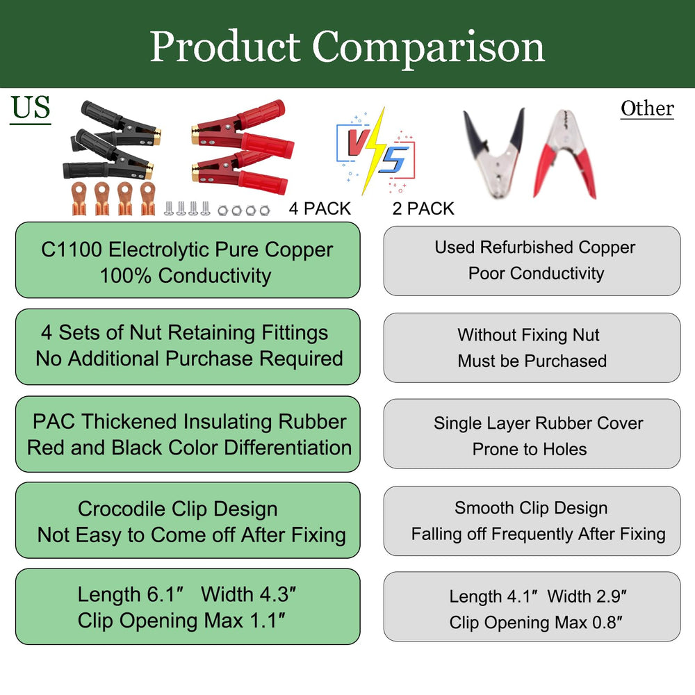 STIFFOUR clamps open to 1.5 inches for versatile charger compatibility.