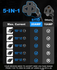 Stio 5-in-1 T-Blade adapter closeup for versatile connections.