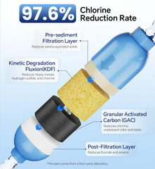 360-degree swivel design prevents kinks for smooth RV water hookups.