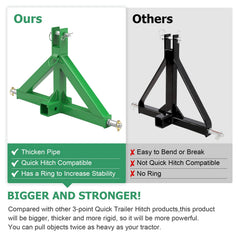 Sulythw hitch installed on a tractor supports towing tasks up to 3000 lbs.