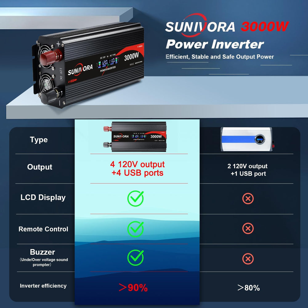Sunivora 2ft cables included for stable connection and safe power delivery.