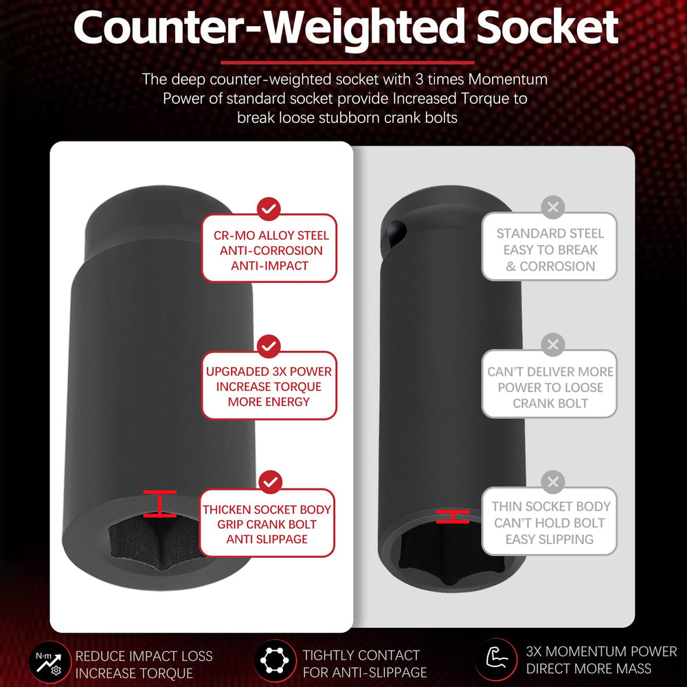 Sunluway 1/2-inch drive compatibility enables quick, easy setup.
