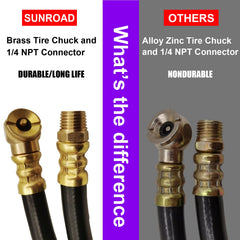 SUNROAD manual override valve offers quick control during setup