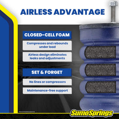 SuperSprings Rear Sumosprings offer 1800 lb capacity at 50% compression.