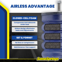 SuperSprings rear sumosprings built to endure weather and temperature extremes.