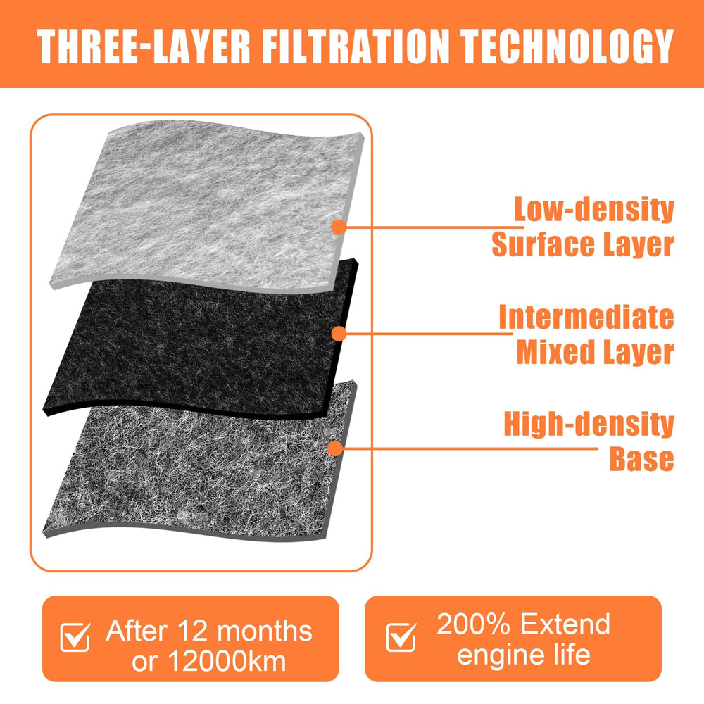 SUPLABEL F6ZZ-9601-AA long-life filter supports up to 12,000 miles between changes.
