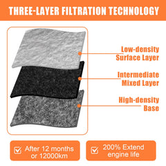 SUPLABEL F6ZZ-9601-AA long-life filter supports up to 12,000 miles between changes.