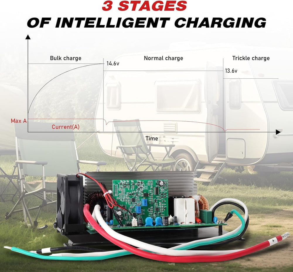 Suplife WF-8955-MBA quiet fan in operation during charging