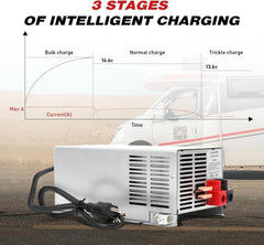 Suplife WF-9855 display with three-stage charging for efficient battery care