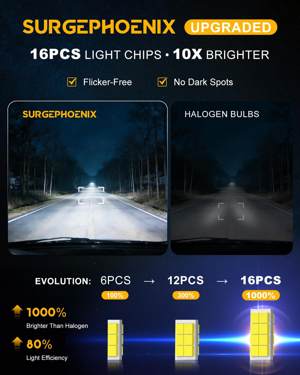 Surgephoenix 1-1 halogen-matching design enables easy installation.