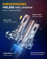 Surgephoenix 20k-rpm cooling fan maintains steady brightness.