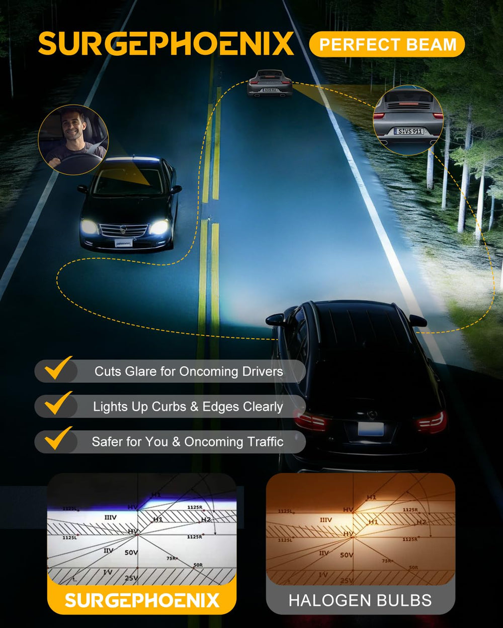 Surgephoenix 50k-lumens 6500K beam enhances road awareness.