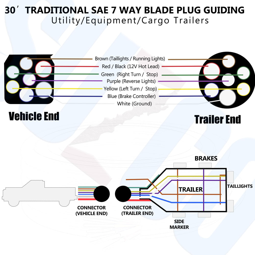 SUZCO replaceable 7-way core for easy maintenance