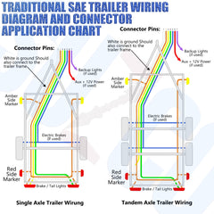 SUZCO ideal for trailers, RVs, and utility vehicles
