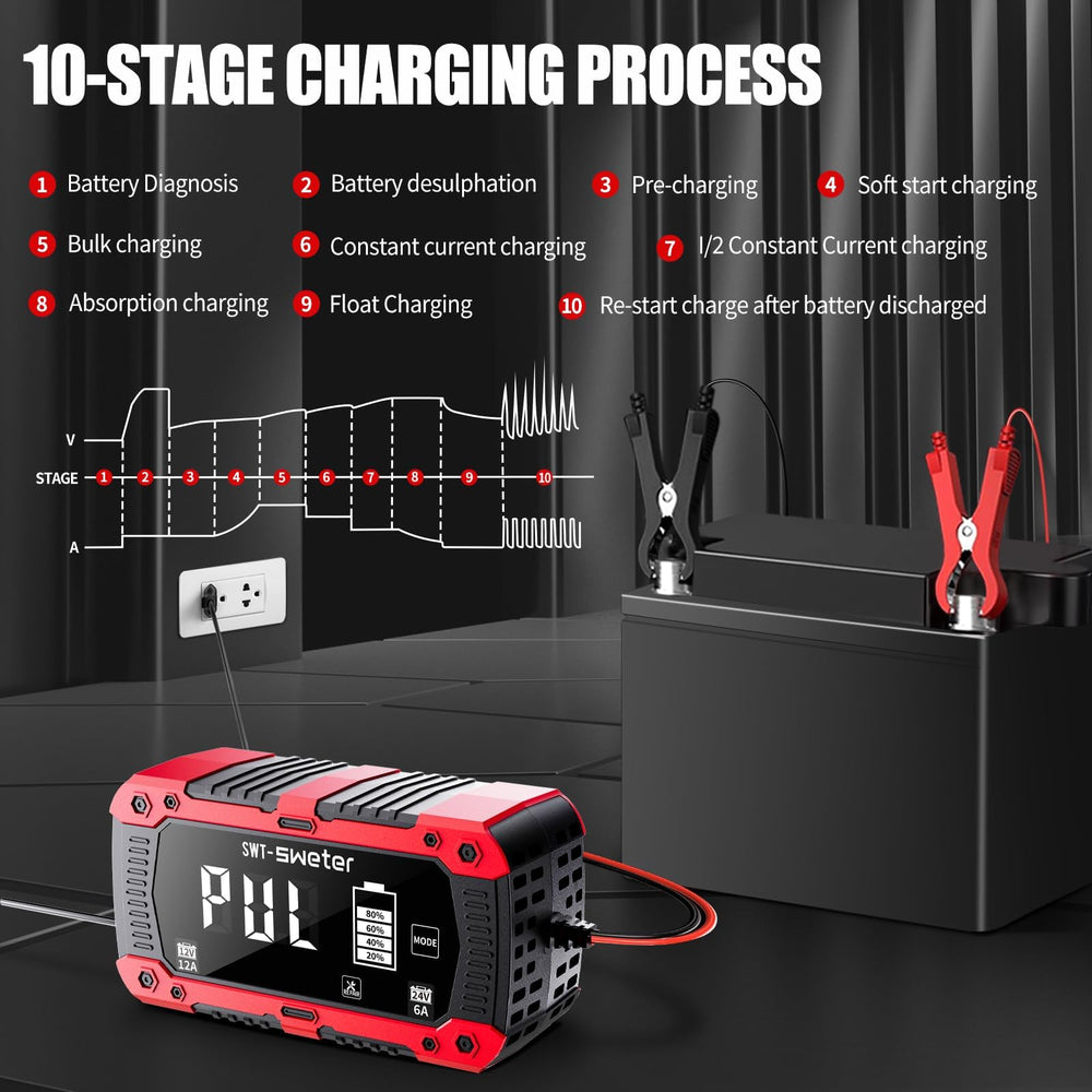 SWTsweter 12A charger winter/summer mode switch for optimal charging