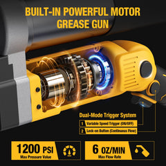 SXBSXB 12,000 PSI power delivers fast, consistent grease flow.