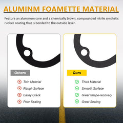 Syiono foamet primary gasket detail, direct replacement fit.