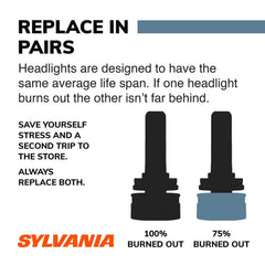 SYLVANIA D3S Basic HID headlight with blue-white glow illustrating premium lighting.