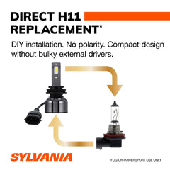 SYLVANIA H11 LED Ultra direct replacement for quick DIY upgrade.