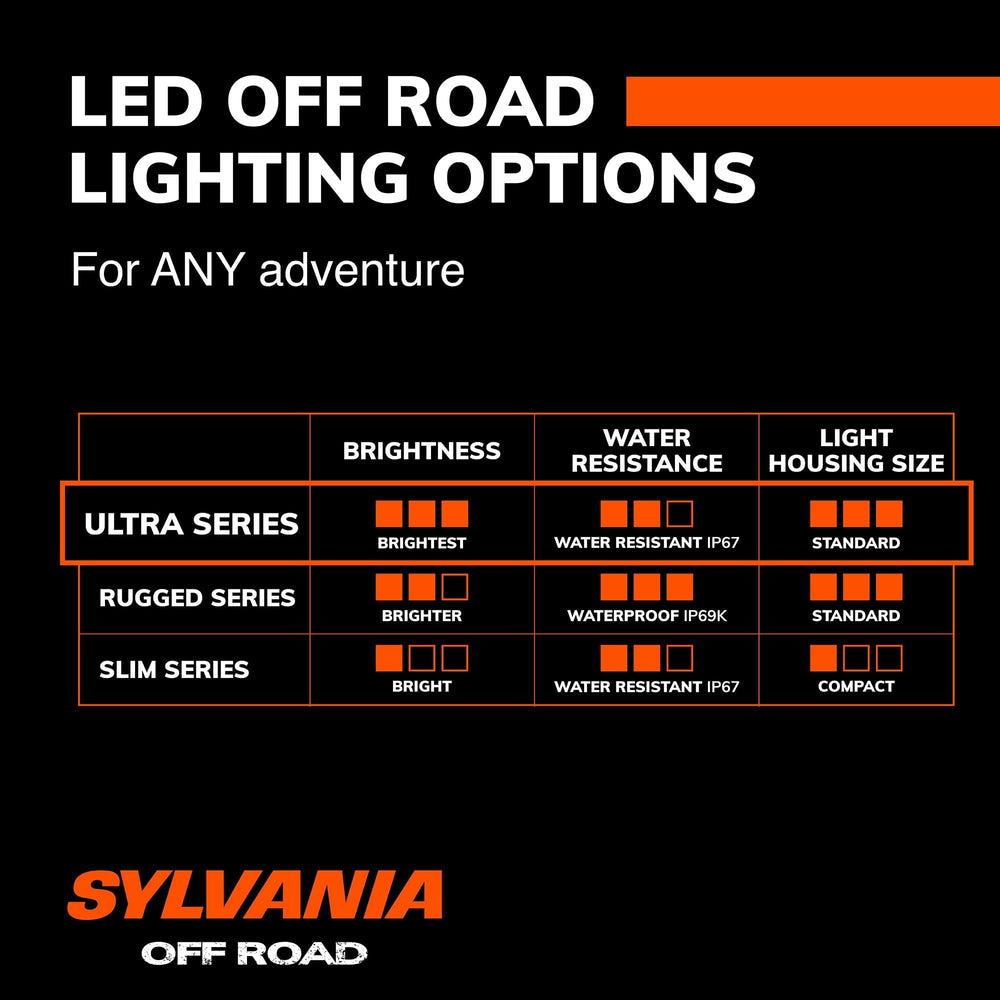 SYLVANIA ZEVO two-pack ensures balanced lighting on both sides