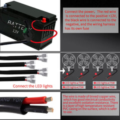 Szdystar remote control range up to 30 meters for convenient access