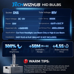 TechWizHub D5S HID bulbs anti-UV glass highlights aging resistance and durability.