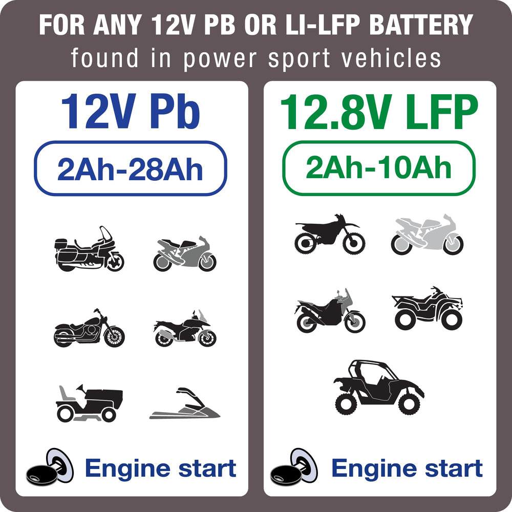 Tecmate OptiMate 1 Duo display controls enable simple, risk-free battery maintenance