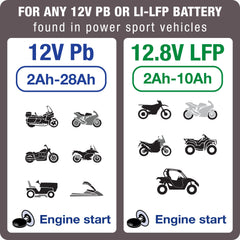 Tecmate OptiMate 1 Duo display controls enable simple, risk-free battery maintenance
