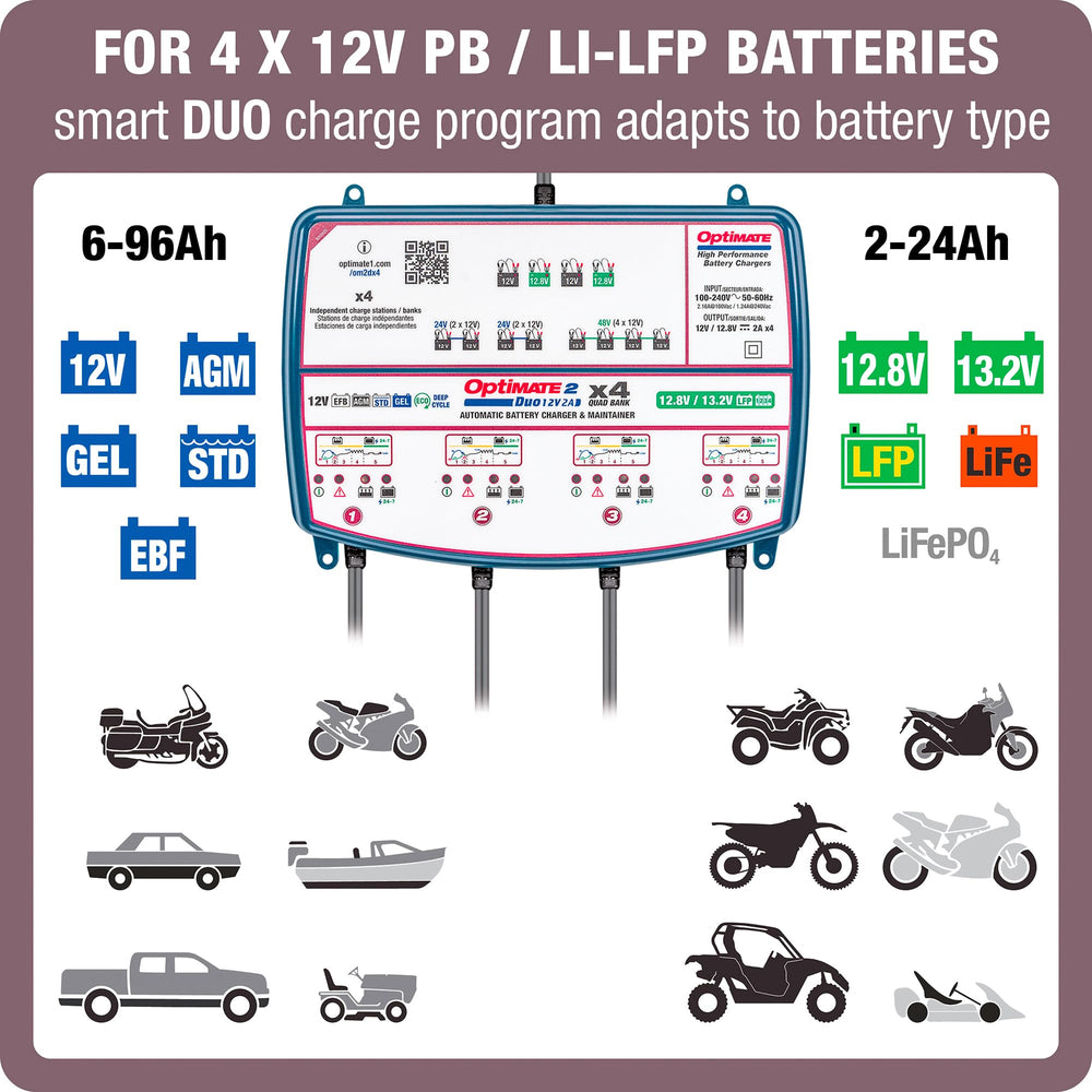 Tecmate OptiMate 2 Duo display panel shows charging status at a glance.
