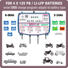 Tecmate OptiMate 2 Duo display panel shows charging status at a glance.