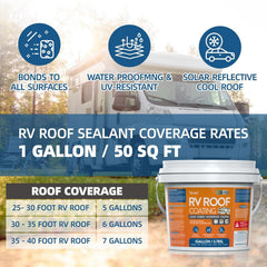 Tenee RV Roof Sealant white coating on roof showing reflective finish