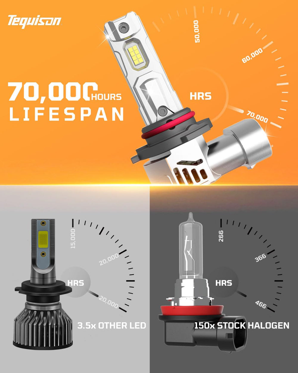 Tequison 9005 HB3 plug-and-play installation simplifies bulb upgrade with no tools.