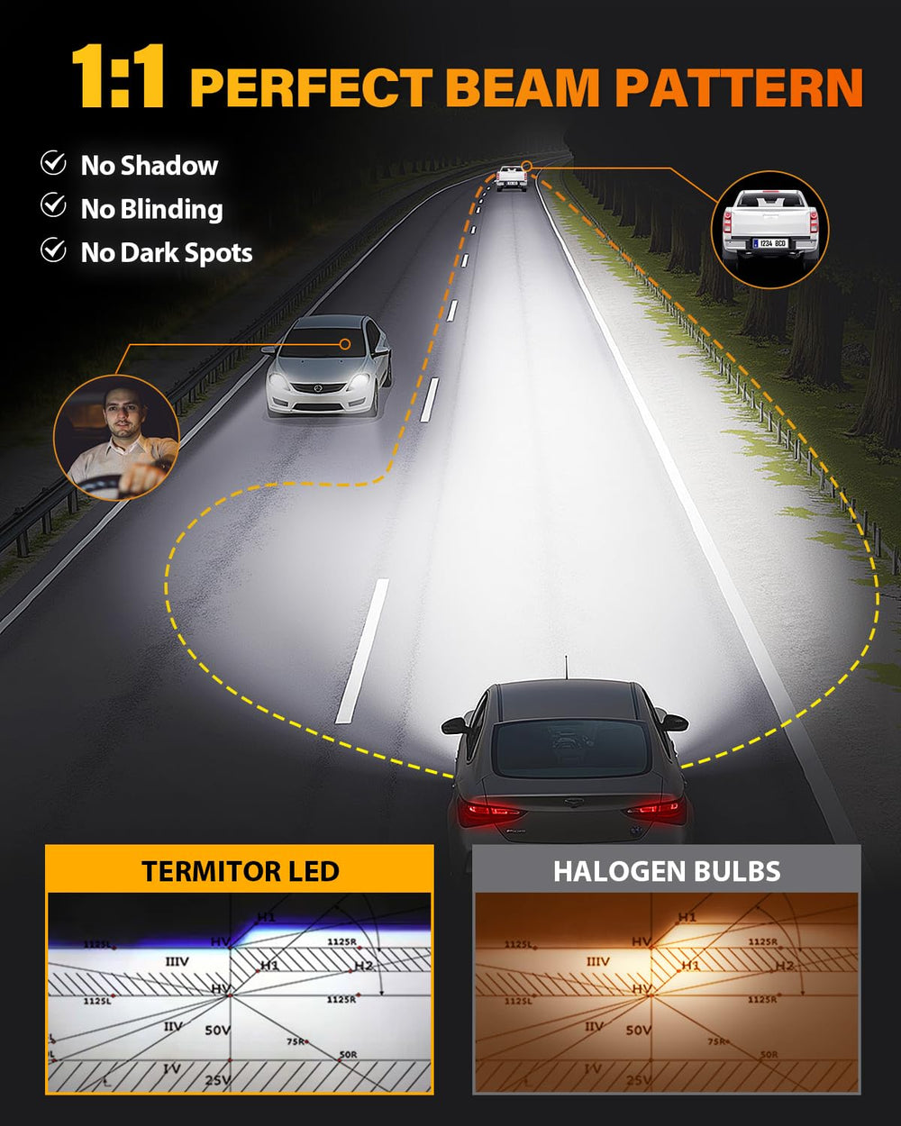 Termitor HB5 LED bulbs compact 1:1 design fits many vehicles for easy upgrade