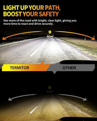 Termitor 9005 HB3 fog light beams deliver sharp visibility for foggy night drives