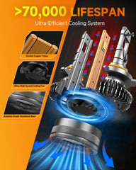 Termitor 9005/HB3 bulb quick-install with tool-free setup