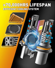 Termitor Brightest 9007 HB5 IP68 waterproof design withstands rain and dust.