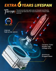 Termitor D1S Eyebrows plug-and-play installation with no extra wiring.