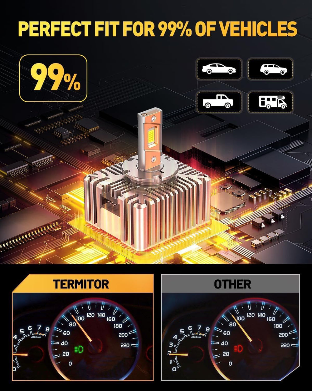 Termitor D5S IP68 rating resists water and dust in all-weather use.