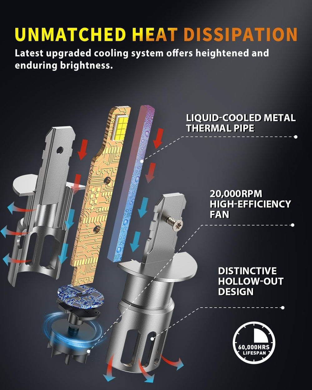 Termitor H1 bulbs IP68 waterproof seal for all-weather reliability
