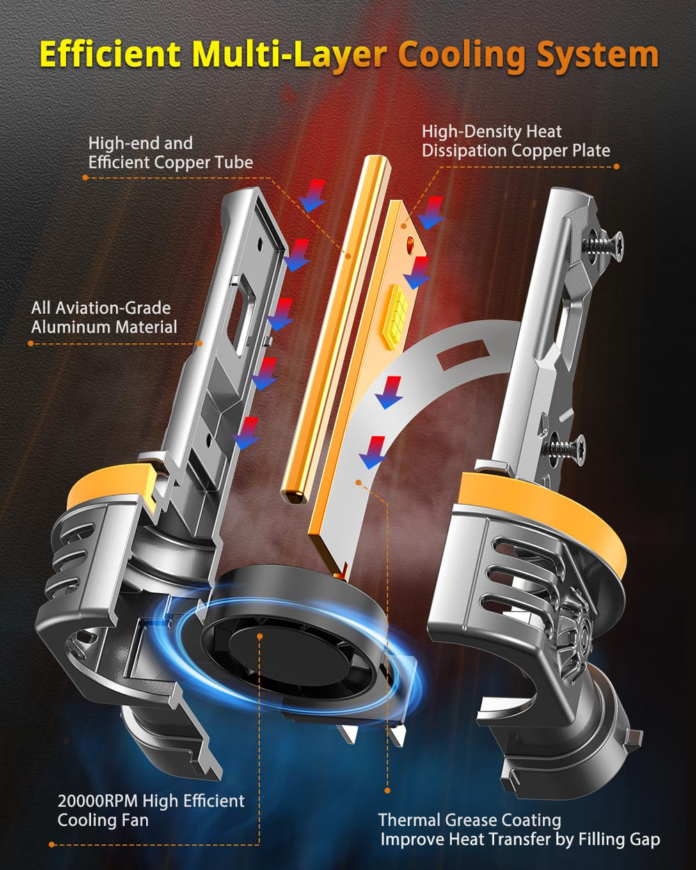 Termitor H11 9005 advanced cooling system supports stable performance