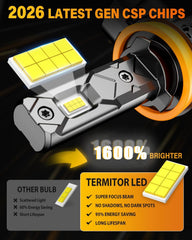 Termitor H11 9005 high brightness beam pattern delivering clearer night driving