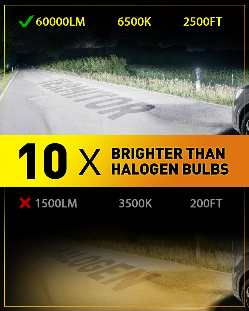 Termitor H11/H9 bulbs with cooling system deliver consistent brightness for long drives.