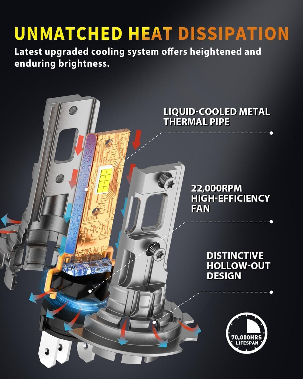 Termitor H7 85k+ hours lifespan and robust cooling system.