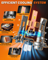 Termitor H7 bulbs perform in all weather thanks to IP68 waterproof rating