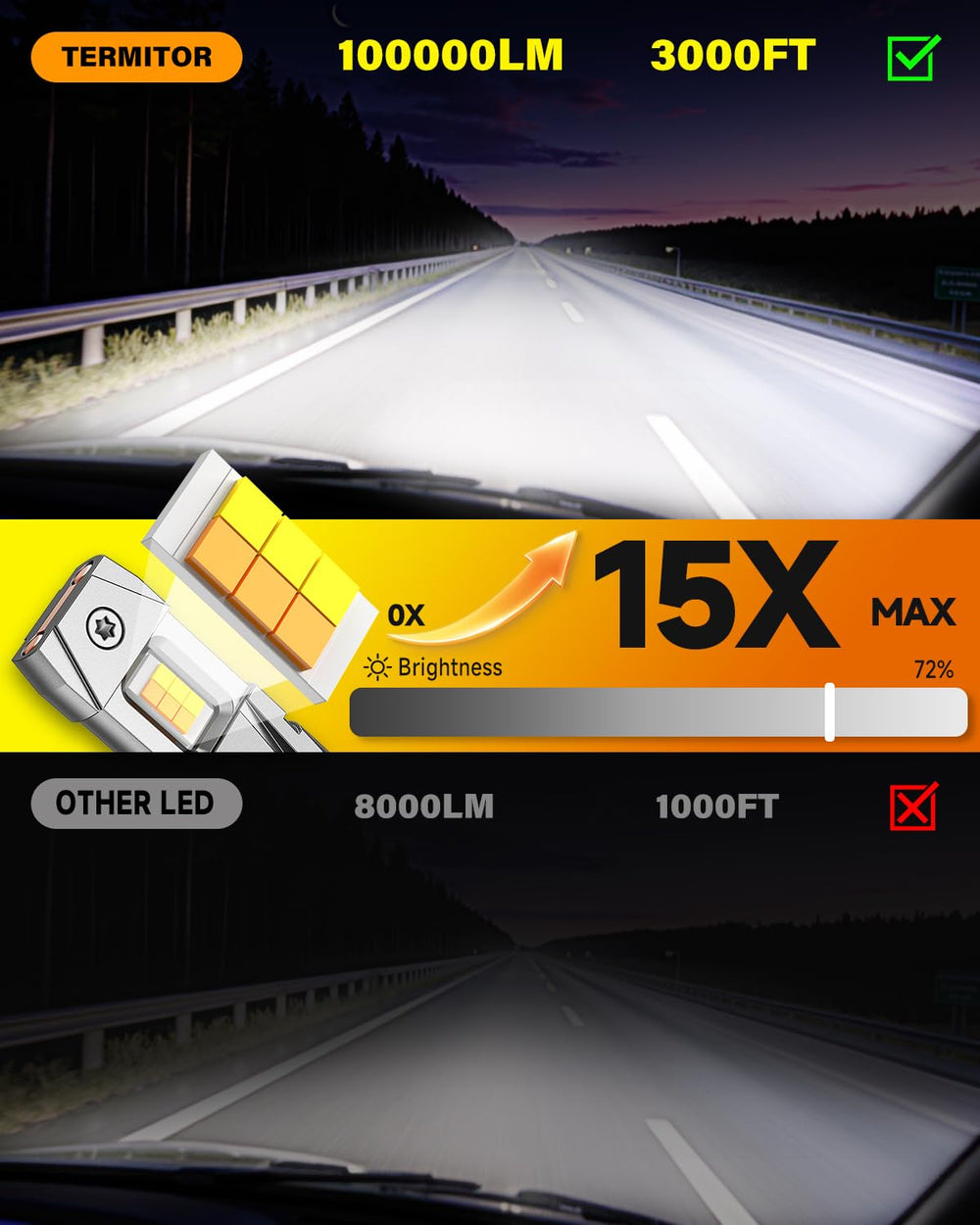 Termitor Smart H7 beam pattern demonstrates sharp cutoff for glare-free lighting.