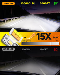 Termitor Smart H7 beam pattern demonstrates sharp cutoff for glare-free lighting.