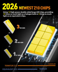 Termitor upgraded bulbs 85k-hours-lifespan offer long-lasting automotive lighting