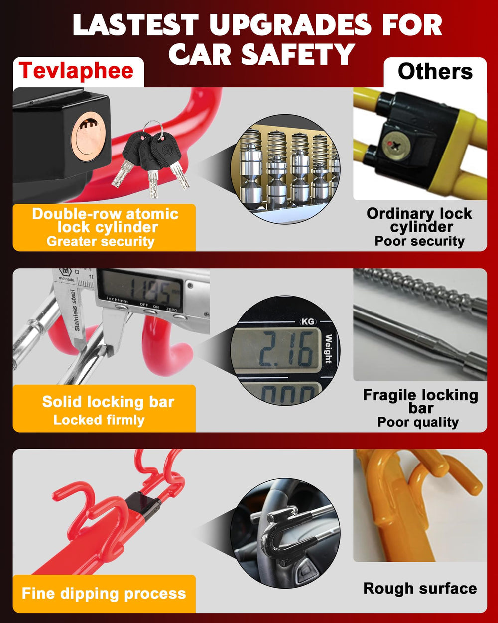 Tevlaphee lock keys closeup, highlighting quick locking and 3-key convenience.